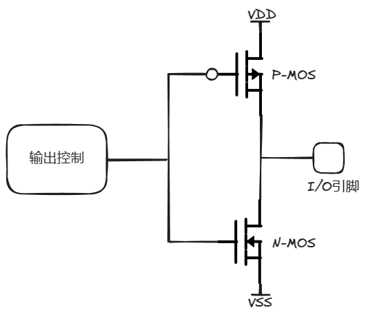 推挽输出结构图