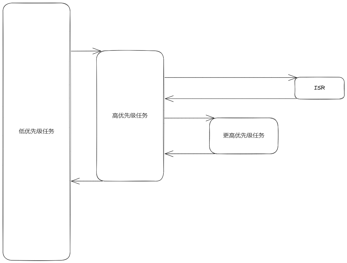 任务系统示例